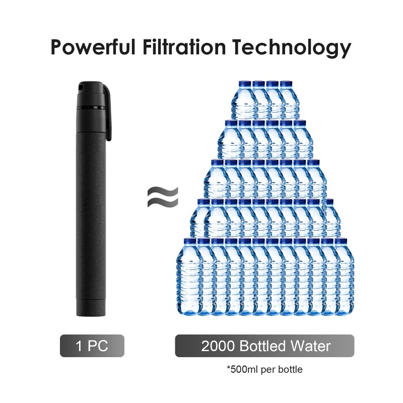 Canudo com filtro de água para - Water Filter Straw avaliação e preço