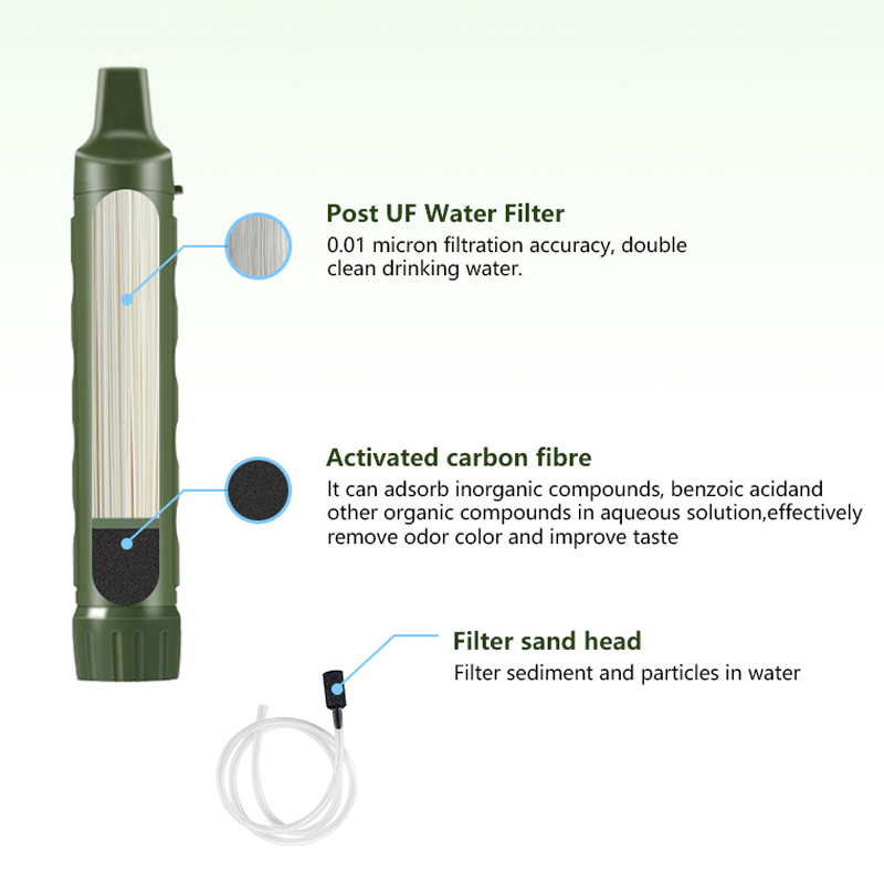 Filterwell pessoal campista pu - Water Filter Straw avaliação e preço